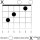[Guitar Lesson] Cara Membaca Diagram Chord/ Chord Boxes